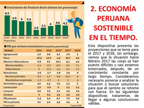 Edúcate Piura Economía Peruana Sostenible