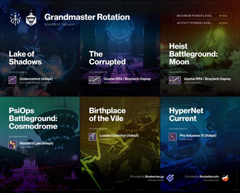 Destiny 2 Grandmaster Nightfall this week: Season 23