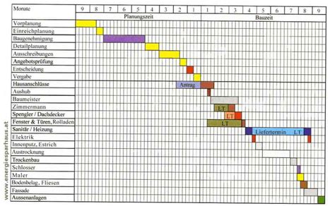 Die excel kalender 2021 sind kostenlos. Bauzeitplan