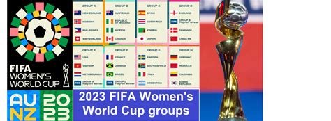 Fifa Women S World Cup Groups Fifa World Cup News