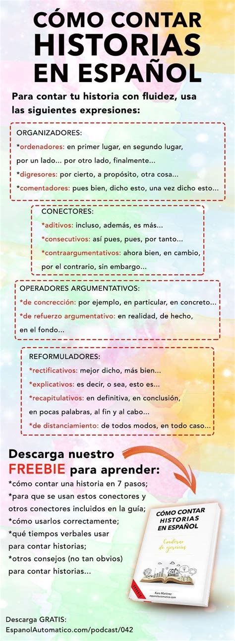 Pin de raffaella rocchi en clase de espanol | Aprender español, Hablar ...