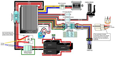 Razor Mod Scooter Wiring Diagram - Wiring Diagram