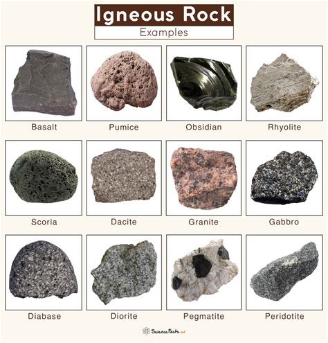 Rocks And Types Of Rocks