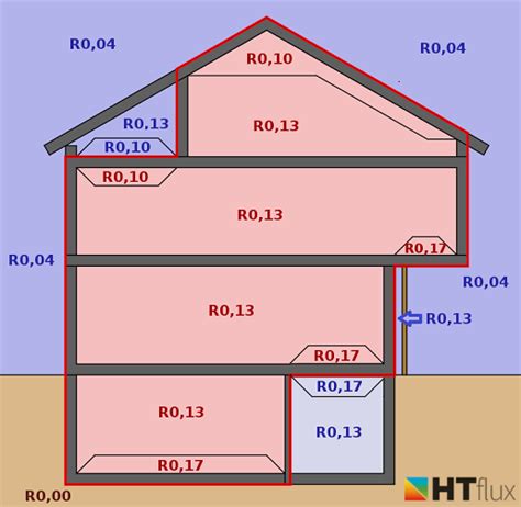 Die daten eines schichtaufbaus können in einer schichtaufbaudatei (<name>.layeredconstruct) gespeichert. HTflux - Simulationssoftware