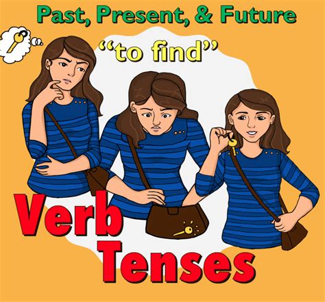 Verb Tenses Clipart Past Present And Future Verb Tenses Tenses Verb