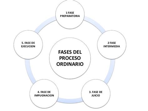 Proceso Ordinario Penal Venezolano