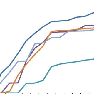 Tablet bilgisayarlar, akıllı telefonlarla notebook bilgisayarlar arasında, yerleşik bir klavye ve mouse ihtiyacı olmadan, tüm işlemlerin dokunmatik ekran üzerinden yapıldığı segmentlerdir. Comparative Values of Correlation Coefficient (R 2 ) and ...