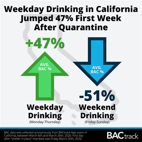 Alcohol Consumption Report Points To Dramatic Change In Americans