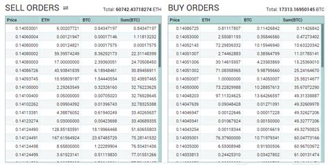 What does islam think about bitcoin. Part 4 - Buying Ethereum using Bitcoin - FOOL'S GOLD