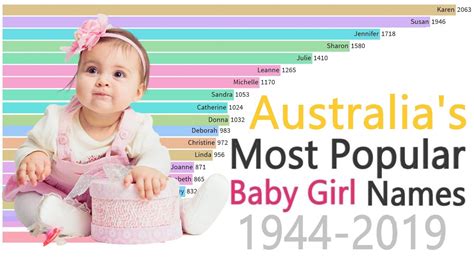 Australias Most Popular Baby Girl Names 1944 2019 Youtube