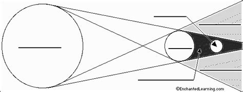 Posted on april 8, 2019april 8, 2019. 5C Eclipses & Tides - Klenk Astronomy
