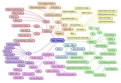 Mind Mapping Software Mind Map Mind Mapping Software Mind Map Design Hot Sex Picture