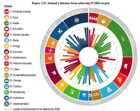 Help us make this world safer and more sustainable today and for the generations that in 2016, all 193 un member states committed to achieving the 17 sustainable development goals (sdgs) of the un agenda 2030 that will guide. SDGs Series: How can business advance the Sustainable ...