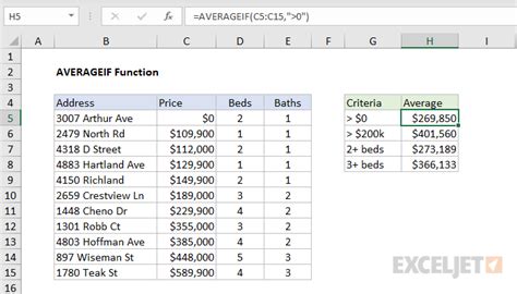 Excel Averageif Function Exceljet