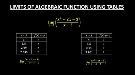 Finding Limits Of Function Using Tables Youtube