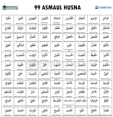 Teks Asmaul Husna Latin Ini Arti Dan Makna Asmaul Husna Ar Rahman Ar