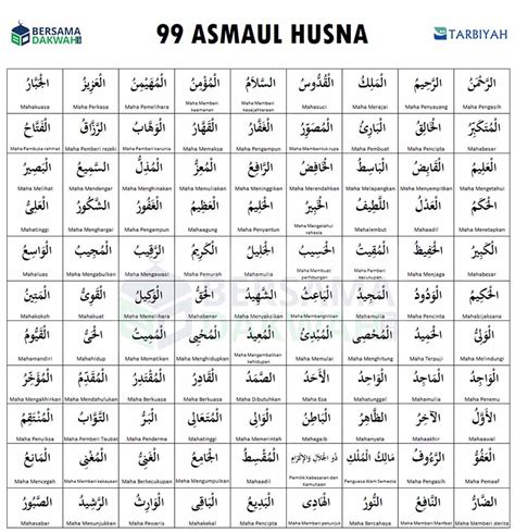 Top 18 Download Asmaul Husna Tulisan Arab Beserta Artinya Mới Nhất 2021