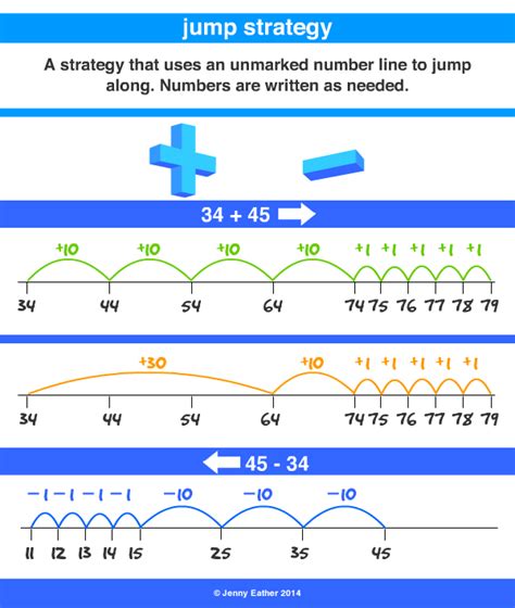 Jump Strategy ~ A Maths Dictionary For Kids Quick Reference By Jenny Eather