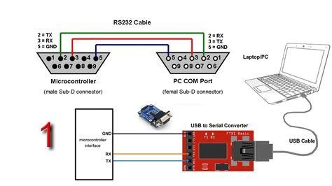 Advantages Of Rs232 Serial Communication Klosgroup