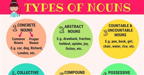 Types Of Noun