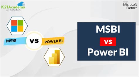 Msbi Vs Power Bi Power Bi Vs Msbi Msbi Vs Power Bi Difference
