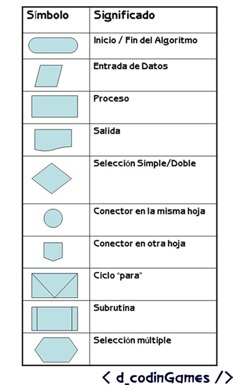 Diagrama De Flujo Simbolos Images