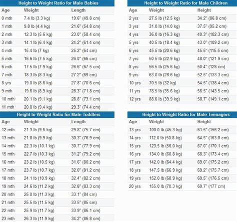 6 months to 2 years (percentiles) (pdf) 672 kb. average weight for 59 inch tall 9 year old boy - Yahoo ...