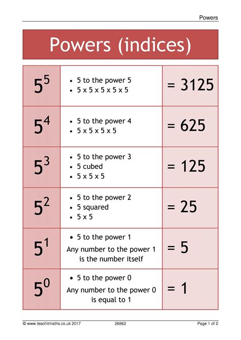 Powers Of 2 And 5 Posters Ks3 4 Maths Teachit