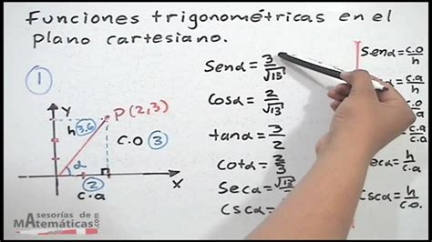 Funciones Trigonom Tricas En El Plano Cartesiano Youtube