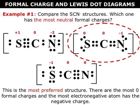 Tang 05 Formal Charge And Lewis Dot Diagrams