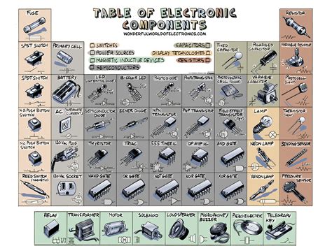 Table Of Electronic Components Poster High Resolution Digital File