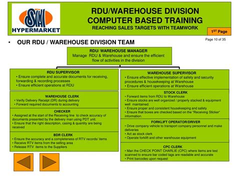 Ppt Rduwarehouse Division Computer Based Training Reaching Sales