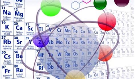 Daftar Lambang Unsur Dan Nama Nama Unsur Kimia Mencari Pelajaran