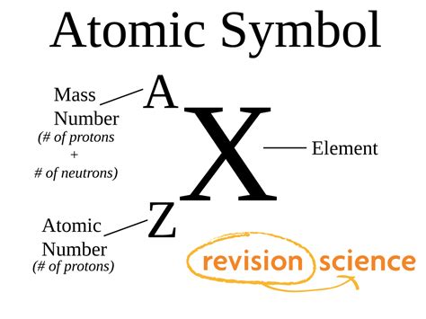 Cara Menentukan Nomor Atom Dan Nomor Massa Materi Kimia