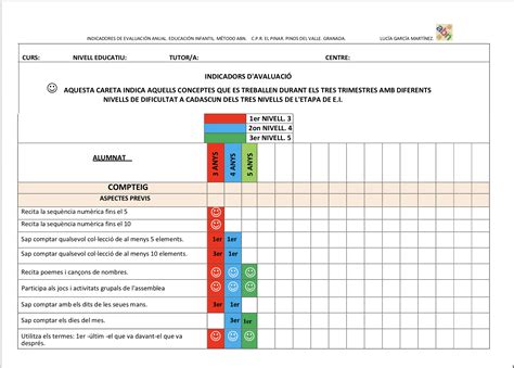 Ejemplos De Indicadores De Evaluacion Educacion Infantil Actualizado