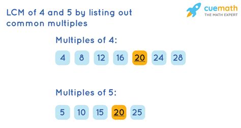 Lcm Least Common Multiple How To Find Lcm Examples