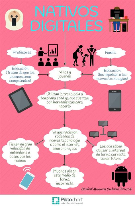 Nativos digitales #RDEMX | Aprendizaje, Educacion, Profesores