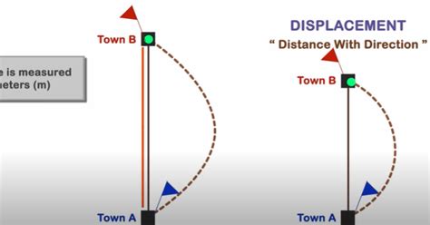 Difference Between Distance And Displacement