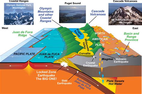 convergent plate boundaries—subduction zones geology u s national park service