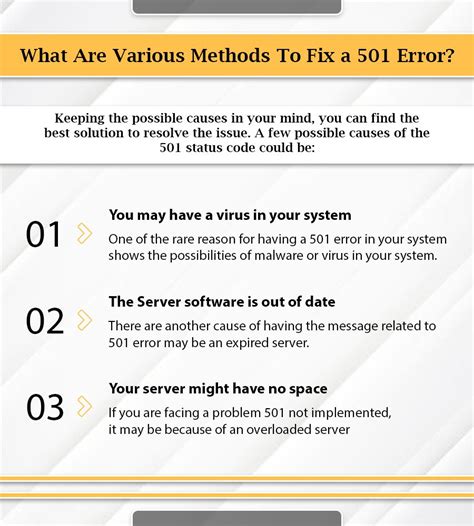 Find Easy Resolve For 501 Not Implemented Error