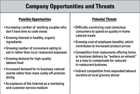 How To Identify Opportunities And Threats In Business Planning Dummies