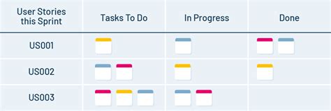 Scrum Kanban And Scrumban Whats The Difference Testrail
