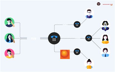 Unifying Servicenow Virtual Agent And Voice Capabilities Avasoft