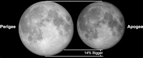 Anda bisa menyimpan gambar ini ke pc atau gadget lain secara gratis. SUPERMOON