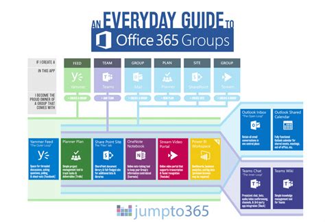 Последние твиты от microsoft 365 (@microsoft365). Welches Tool zu welchem Zeitpunkt: Microsoft Project oder ...