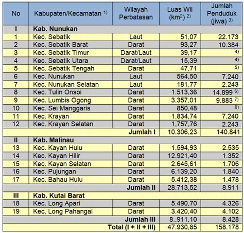 For more information and source, see on this link : Prospek Perdagangan Bebas Lintas Batas Di Kawasan ...