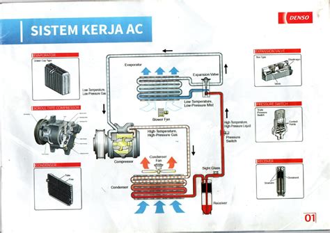 Sistem Kerja Ac Dan Komponen Ac Mobil By Acmobilcibubur Issuu