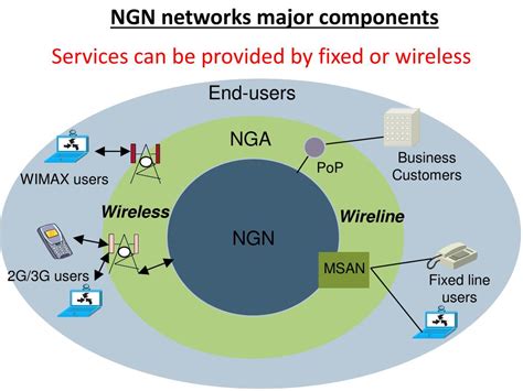 Ppt Next Generation Network Powerpoint Presentation Free Download