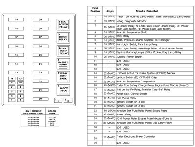 Can anyone help me out? Pizzahutblog: 1999 Ford f150 fuse diagram