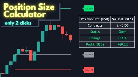 How To Calculate Your Position Size With This Free Indicator Youtube